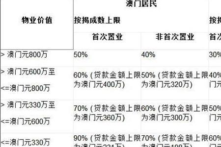 房屋贷款总金额什么意思