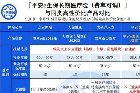 安徽徽康保理赔后还能不能续保