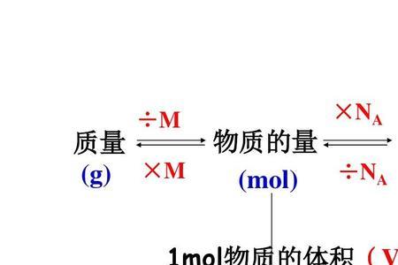 摩尔质量除以摩尔体积等于什么