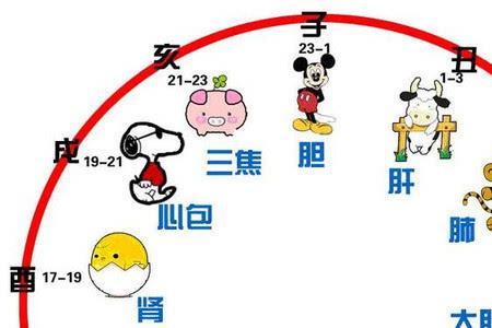 20点30分什么时辰