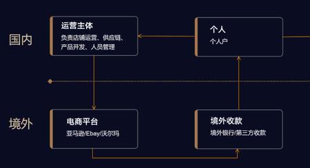 第三方账户收款要不要承担责任