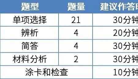 教师资格证主观题和简答题区别