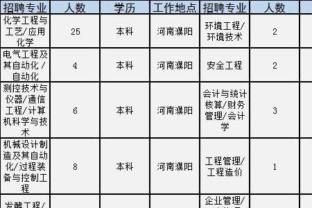 河南最厉害的十大国企