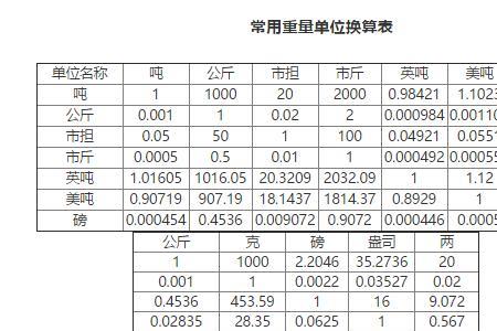 45英镑等于多少公斤