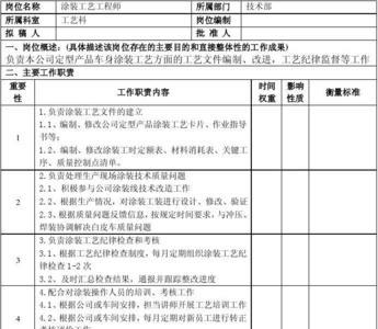 pe工程师岗位设置概括