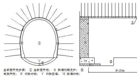 隧洞开挖方法