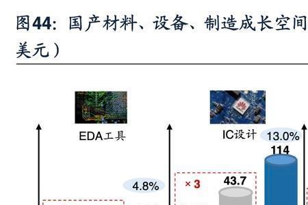 IC行业现在好做吗