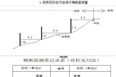 图纸横轴和纵轴的区别