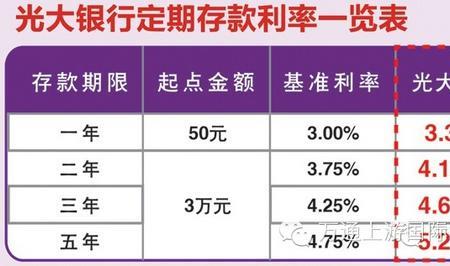 毕业5年存款多少正常