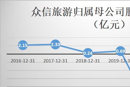 阿里为什么不控股众信旅游