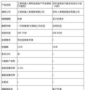 人保万能金账户好不好