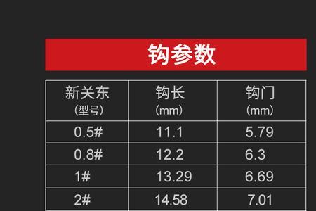 8两左右的鲫鱼用几号新关东