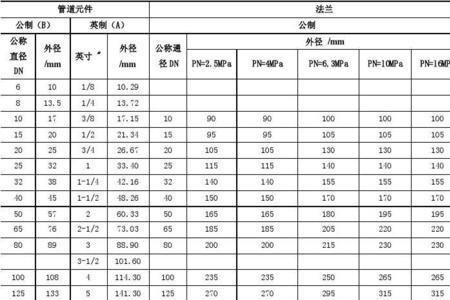 管件大小英制和公制怎么样换算