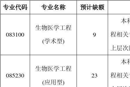 东北大学专硕可以校外调剂吗