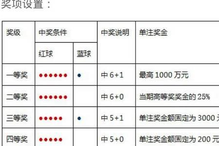 双色球14十3中5十0有多少钱