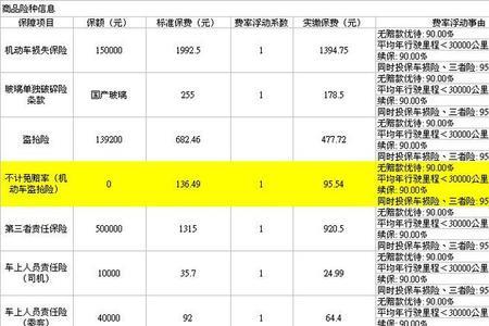 电销车险月出多少单