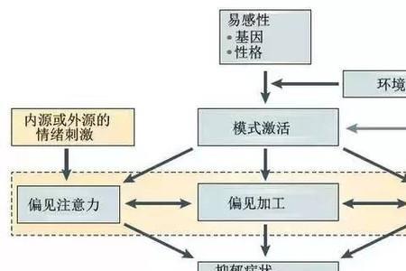 加工模式有几种