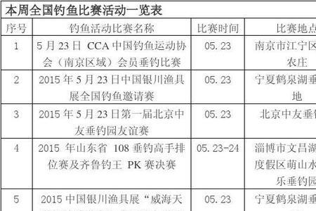 郑州渔具展览会2022时间表