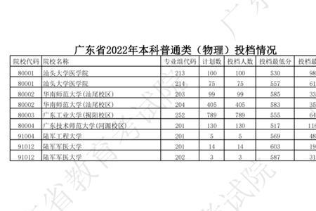 2022本科普通批什么时候开始投档