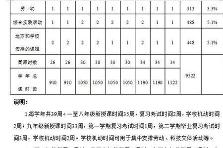 中考信息技术是加分还是扣分