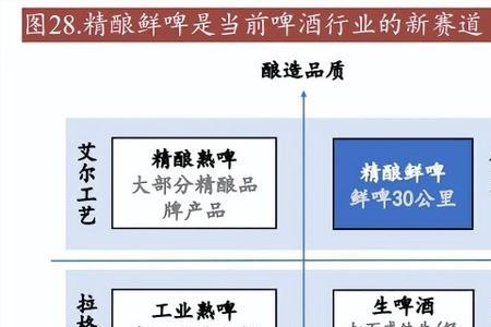 酿造啤酒和勾兑啤酒的区别