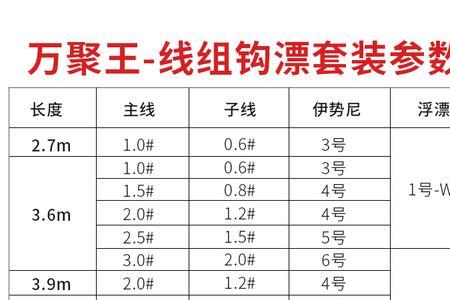 15主线适合267浮漂吗