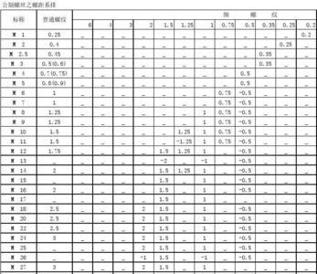 8分之3的螺距是多少