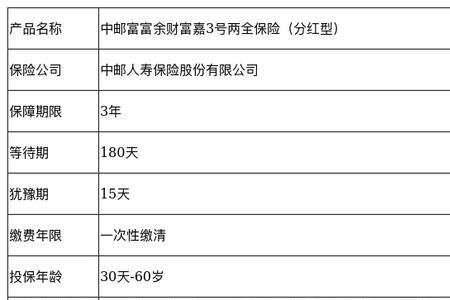 中邮富富余期满可以异地取钱吗