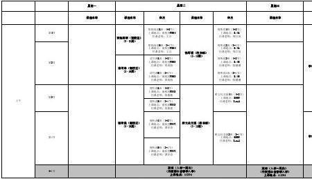 暨南大学体育学院有哪些专业