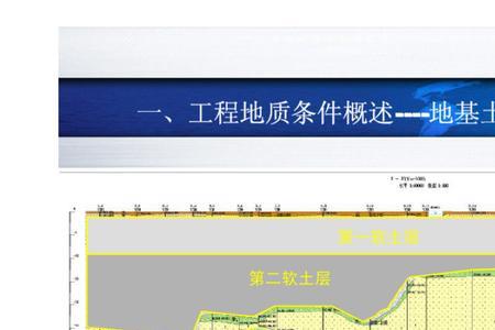 地质勘察进场需要什么条件