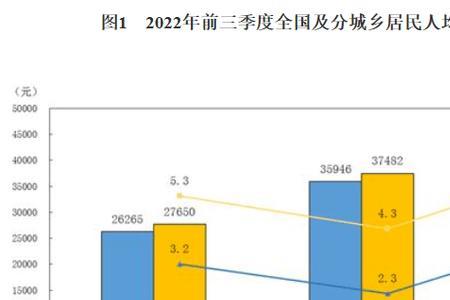 什么是城乡居民转移性收入