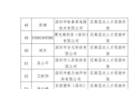 深圳宝安春节补贴发放标准