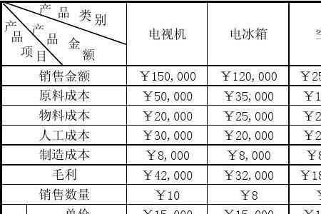 车间成本报表怎么做