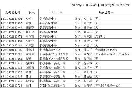 学校办加分还分农村居民吗