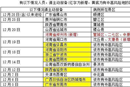 郑州回周口太康怎样报备