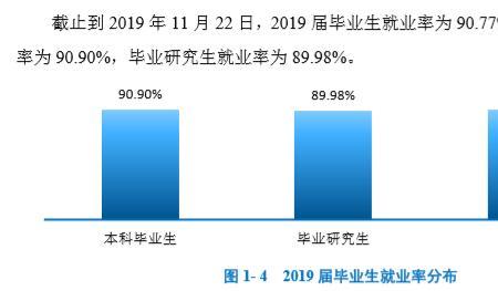 重庆就业前景怎样