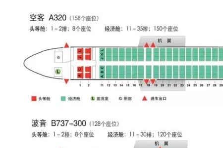 网上选座位就是值机吗