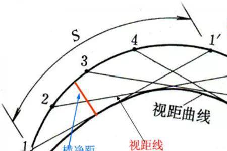 什么是会车视距