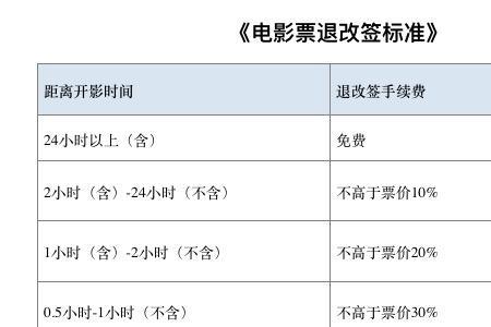 电影票提前多久可以改签