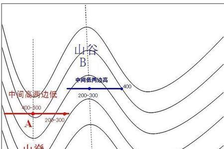 山脊处为什么看不到山谷