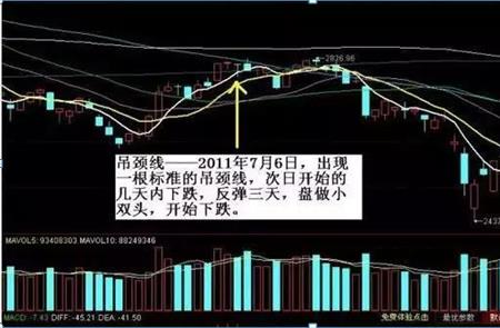 仙人指路和吊颈线的区别