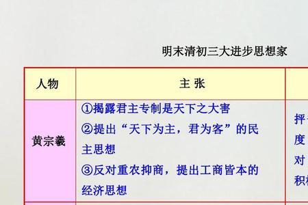 明末清初儒学思想评价