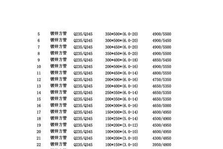 120*120方管厚度国家标准