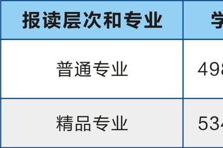 赣州大学一年学费