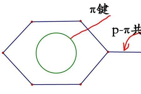 信号的共轭是什么