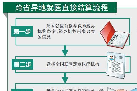 温州农保卡能在浙一医住院用吗