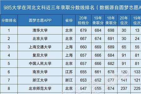 商丘有几所985大学