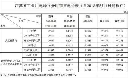 峰谷电到时间会自动切换吗