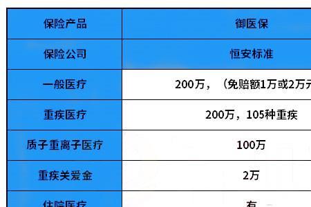 恒安保险缴费到期后可以取回吗