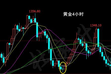 什么是下影线底部信号